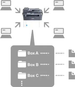 Print Box Function, Kyocera, Environment, Mega Business Systems